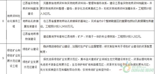 國土資源基礎業(yè)務(wù)知識