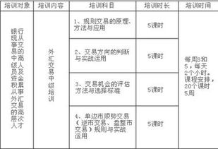 外匯交易員基礎知識點(diǎn)