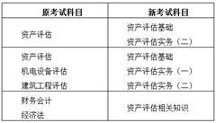 資產(chǎn)評估基礎知識考試時(shí)間