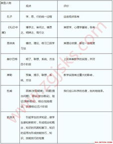 陜西基礎能力知識考試