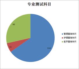 崗位醫學(xué)專(zhuān)業(yè)基礎知識都考什么