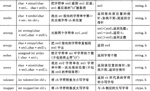 c語(yǔ)言基礎知識入門(mén),大一c語(yǔ)言基礎知識大全,計算機c語(yǔ)言基礎知識