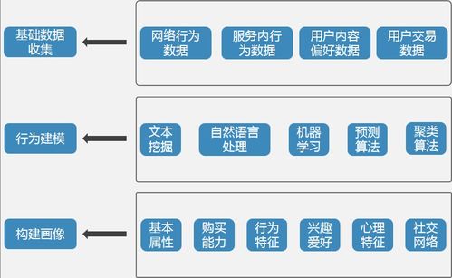大數據商業(yè)交易基礎知識