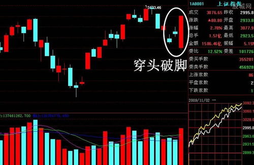 證券k線(xiàn)入門(mén)基礎知識