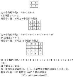 小學(xué)三級學(xué)奧數的基礎知識是什么