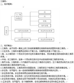 中考數(shù)學(xué)基礎(chǔ)知識點梳理