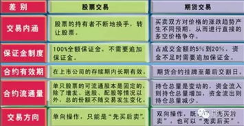 比特幣期貨交易基礎(chǔ)知識