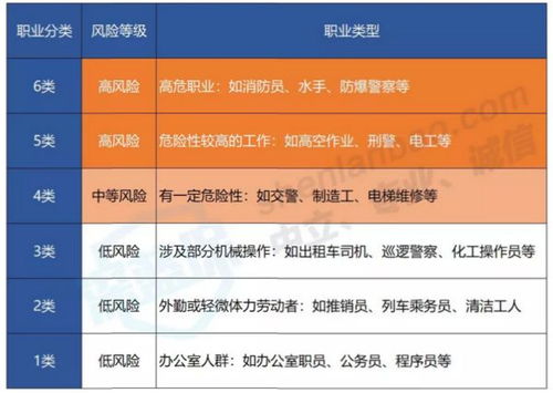 保險行業(yè)基礎知識遠程測評第301期