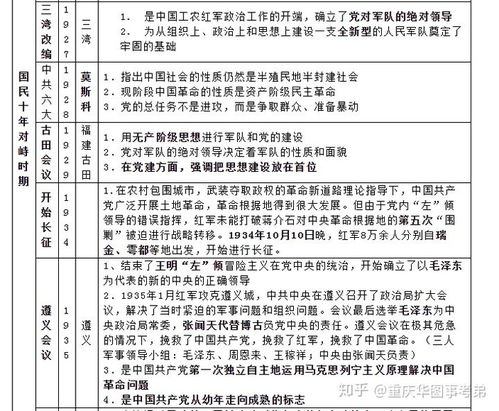 重慶綜合基礎(chǔ)知識衛(wèi)生類考點