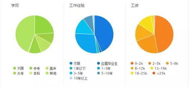 酒店經(jīng)營(yíng)管理基礎知識