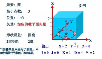 幾何建模的基礎知識,初中幾何基礎知識,自行車(chē)幾何基礎知識