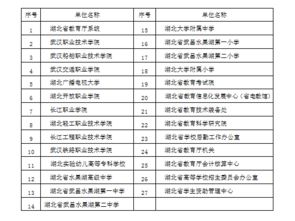 部門預(yù)算基礎(chǔ)知識