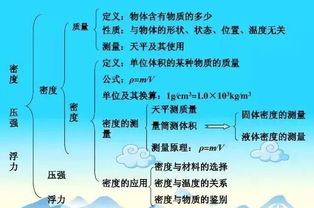 射箭基礎知識物理