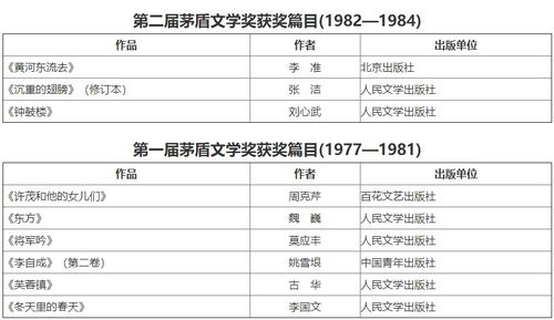 筆試文藝基礎(chǔ)知識與綜合素質(zhì)