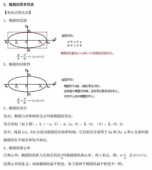 圓錐曲線高中基礎知識